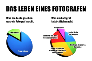 Dino Schmidt, Hochzeitsfotograf, Hochzeitsreportage, Wilhelmshaven, Wittmund, Jever, Westerholt, Oldenburg, Bremen, Hamburg, Esens, Norden, Aurich, Emden, Leer, Wiesmoor, Großefehn, Friedeburg, Remels, Borkum, Juist, Norderney, Osnabrück, Norddeutschland